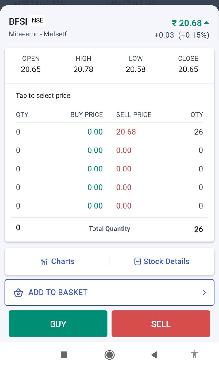annukannu's tweet image. After IT another sector for positional is nifty financial services. #stanweinstein #positional #index