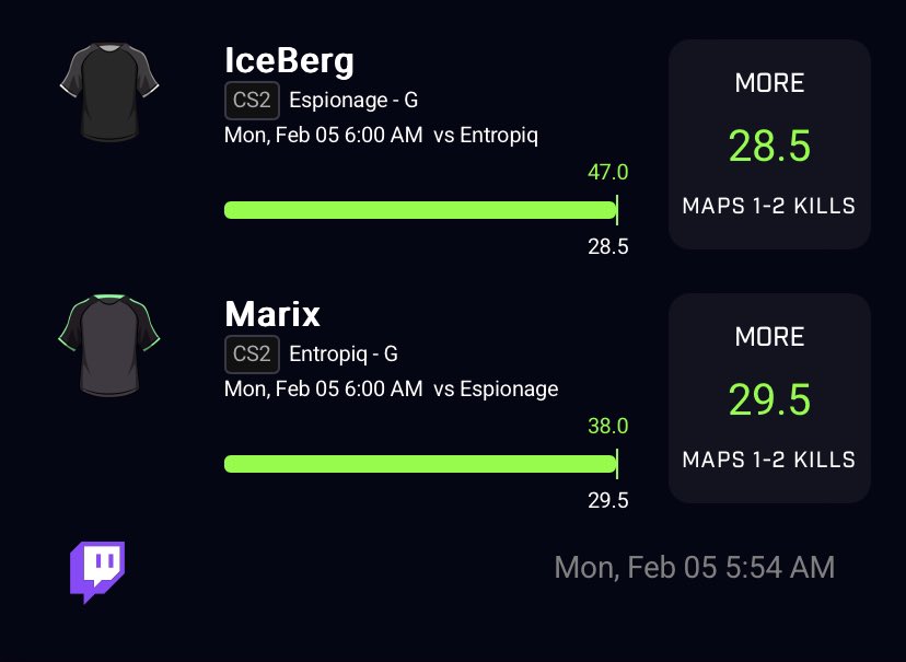 RyZeJrr's tweet photo. Easy cashes yesterday for the discord cashed early morning esports and nba make sure y’all join for daily plays⭐️(https://t.co/fUkyNXxboc) #prizepicks #prizepicklocks #parlay #money #GamblingCommunity #GambingTwitter #esports https://t.co/l0bW5ySlN0