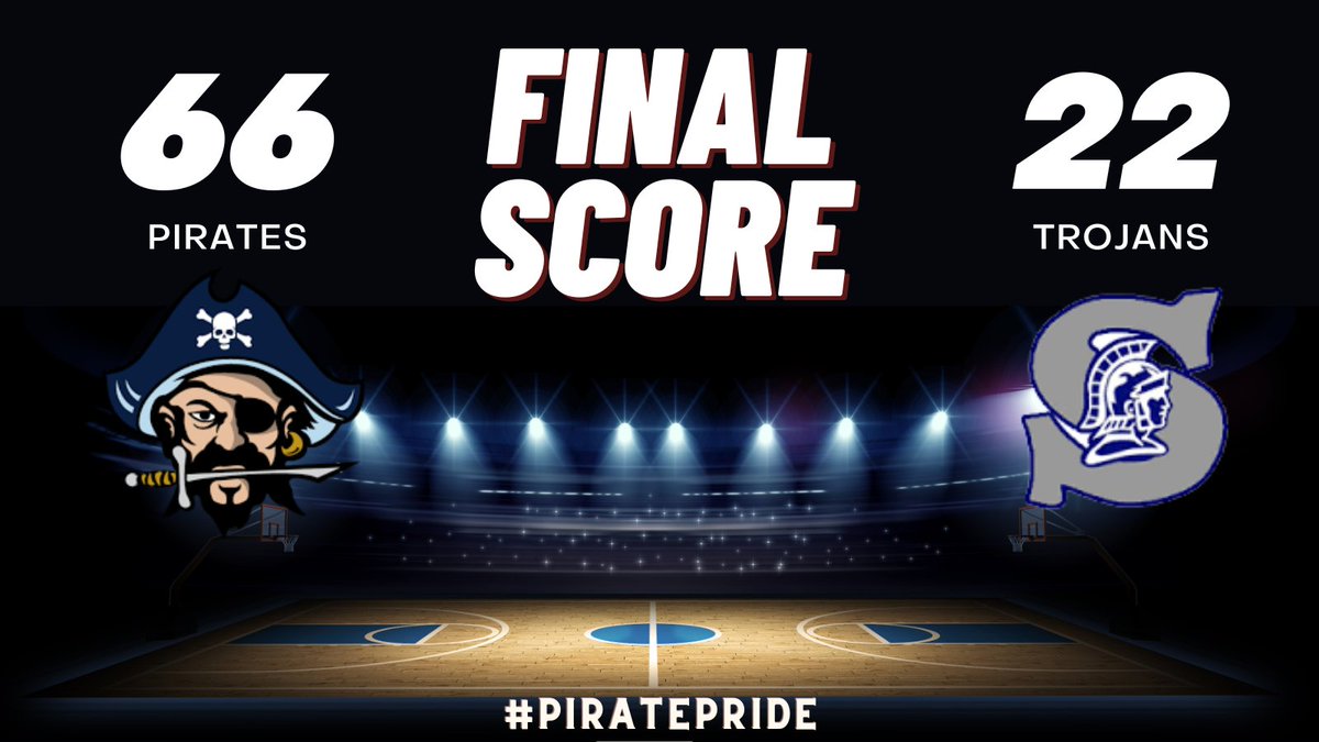 Pirates push win streak to 3! The team was led by @MikeyJonesBP with 12 points, 6 rebounds and 5 steals. @bbuchinger33 and @maddoxcornette each added 14 points as the team improved to 9-6 in the FRCC. #wisbb
