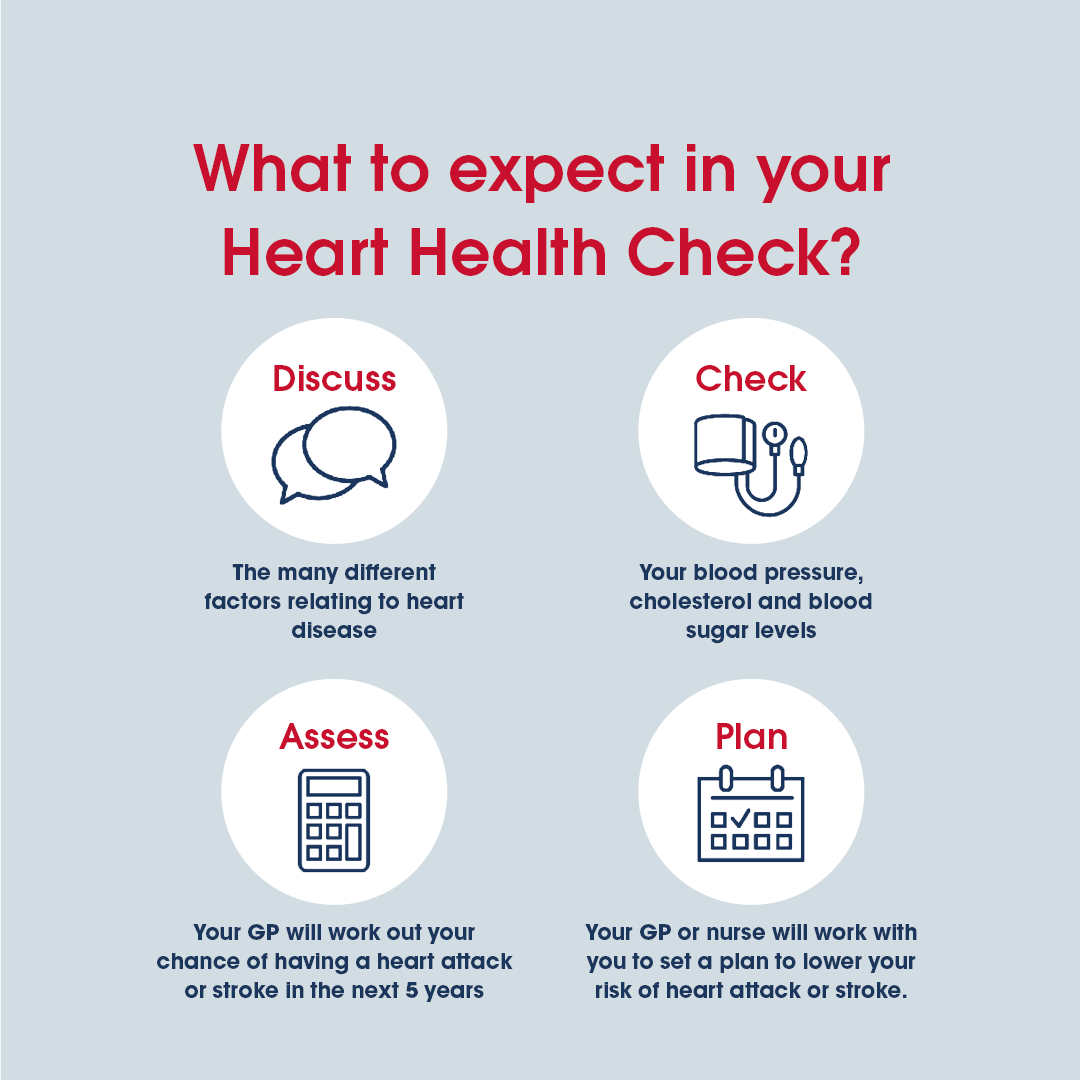 Although it's the leading cause of death in Australia, many people still don't know their risk of developing heart disease. This is why getting a routine Heart Health Check might just save your life ❤️ (1/2)