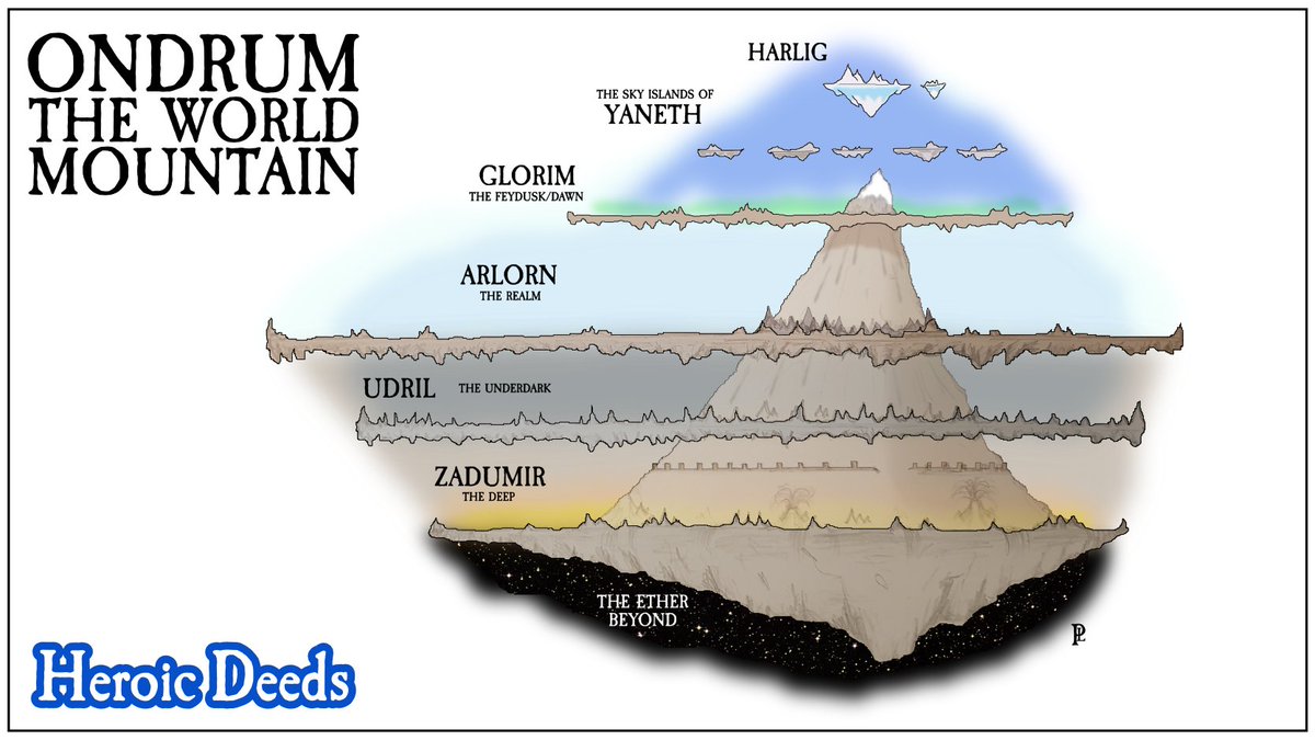 Welcome to The World Mountain!
Today I provide a short summary of the fantasy setting for Heroic Deeds. Come support the campaign.
#ttrpgcommunity #worldbuilding #gamedesign
kickstarter.com/projects/garbl…