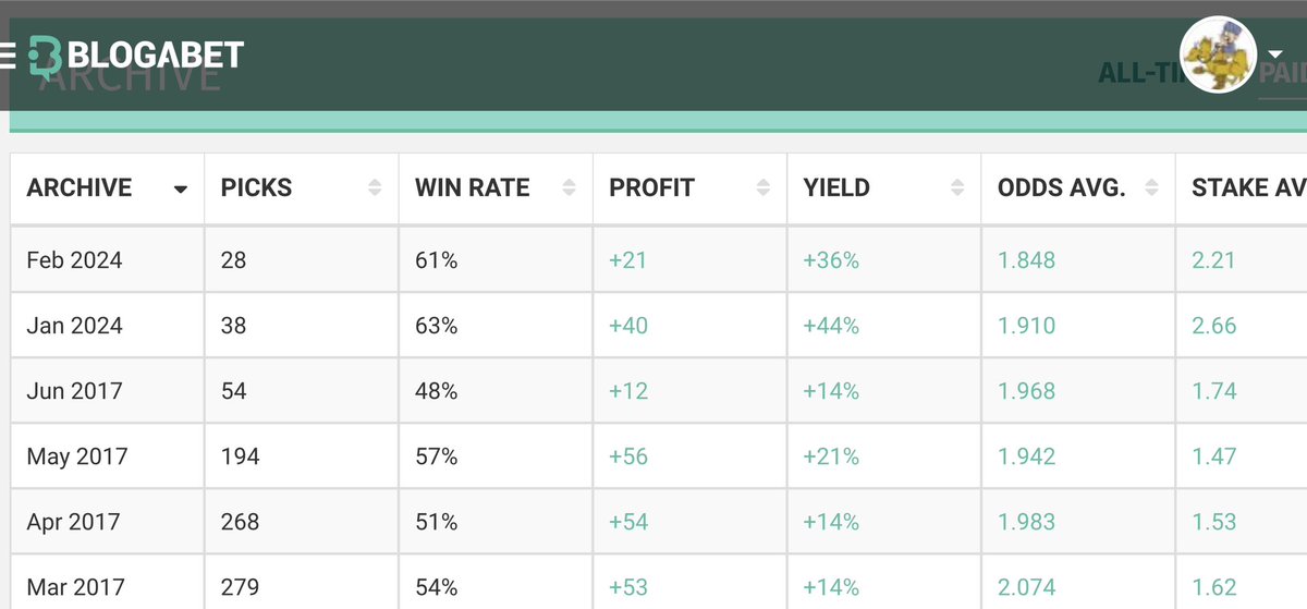picknickpicks's tweet photo. https://t.co/dbkKszQrfO
😍📈✅💰👌 https://t.co/b01n4bQNPR