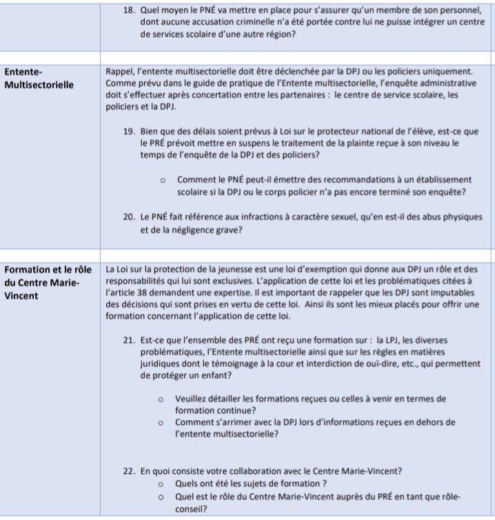 Selon l'article de <a href="/hugopilonlarose/">Hugo Pilon-Larose</a> , un Protecteur de l'intégrité en sport sera créé selon le modèle du Protecteur de l' Élève.

Or, les DPJ, MSSS et DPCP sont déjà préoccupés par les interventions de ce type de Protecteur 

lapresse.ca/actualites/pol… <a href="/LP_LaPresse/">La Presse</a>

Les enjeux 👇