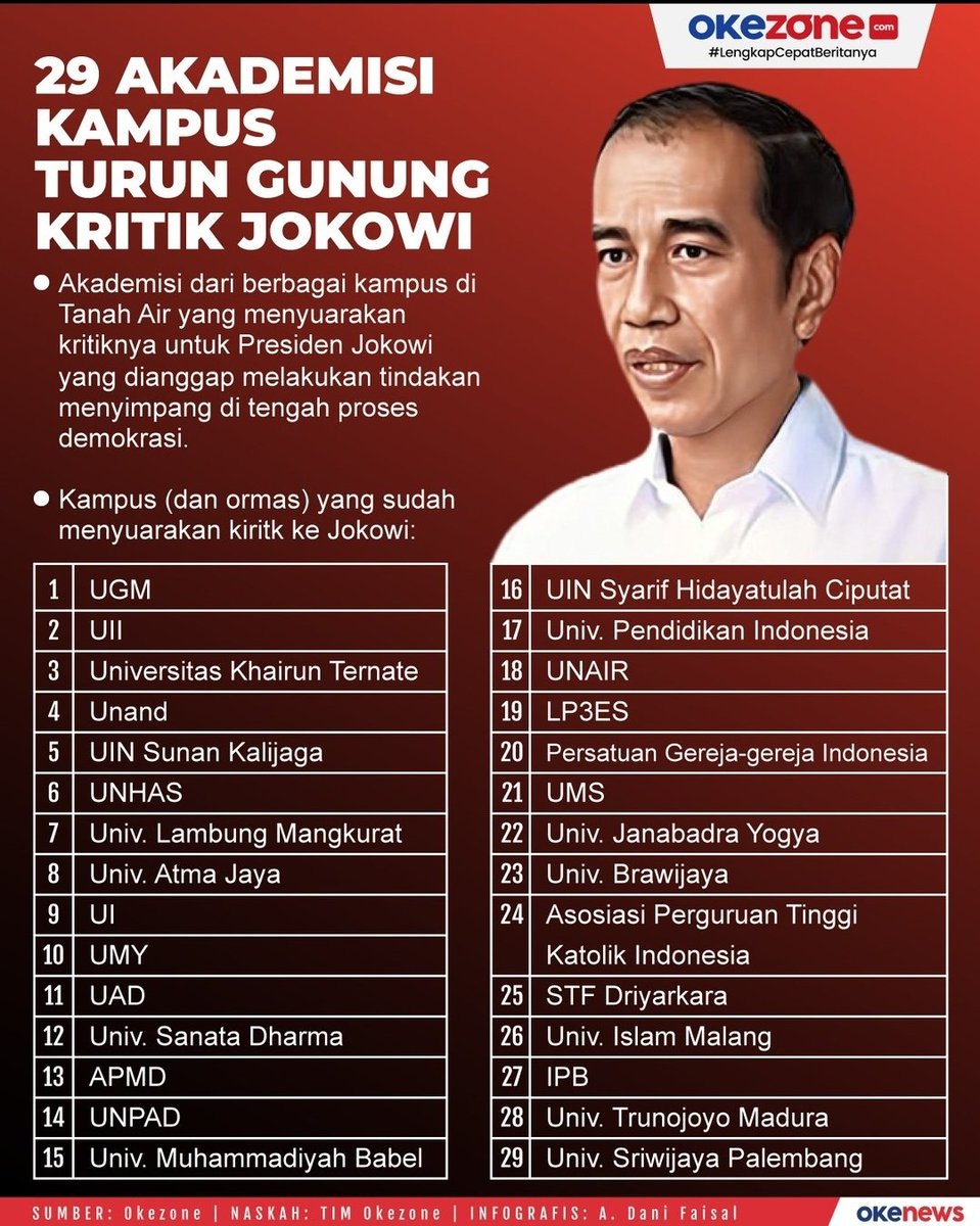 29 akademisi kampus turun gunung kritik Jokowi. Tapi yg dikritik anteeeng aja.