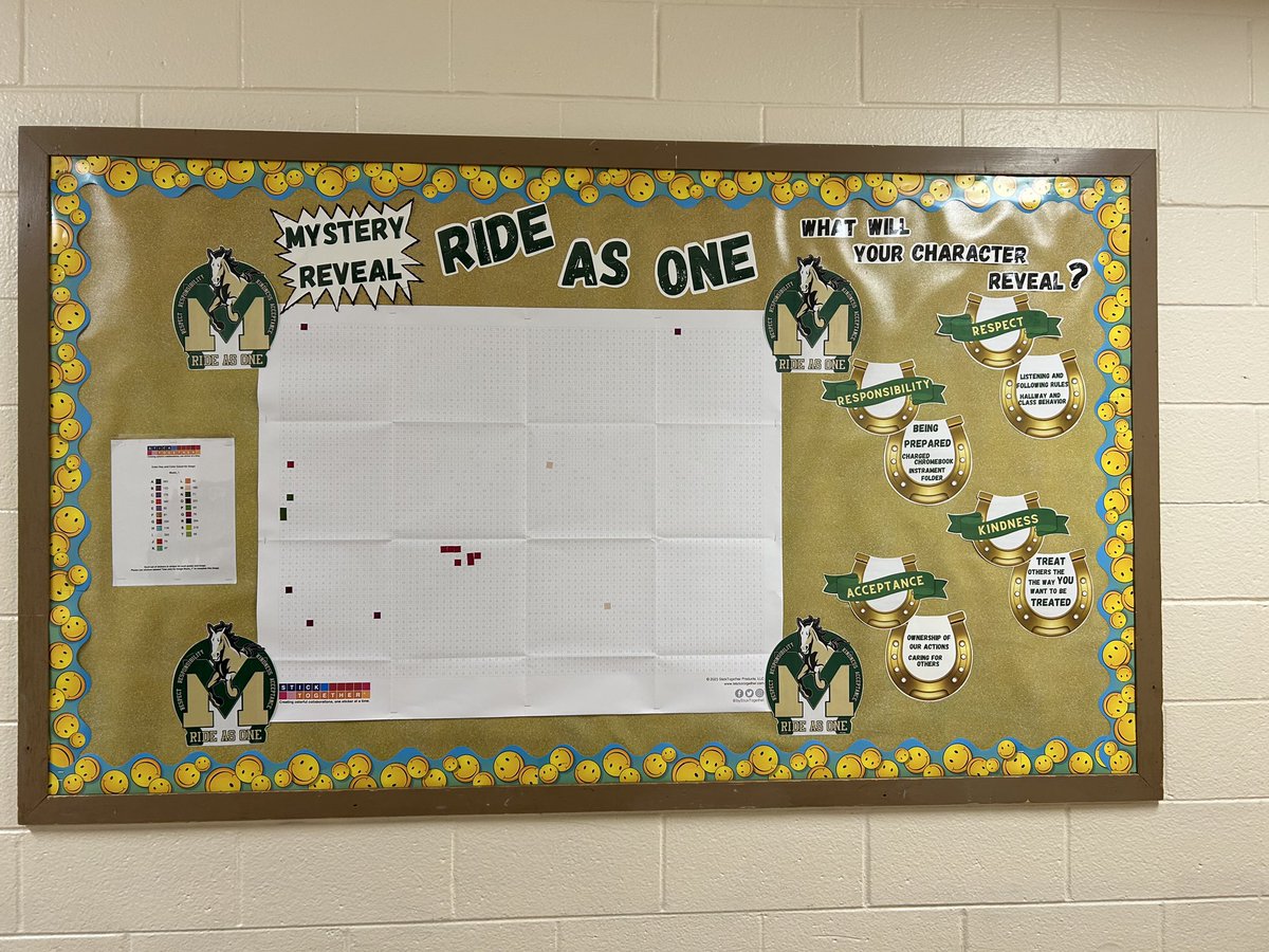 What an AWESOME job by @DunneSTEM @cseidelmann and Ms. Ashe on the character counts bulletin board! A true example of how we RIDE AS ONE🐎 💪 @MsTri_teach_run @BrickSupt @MsMac_BTPS