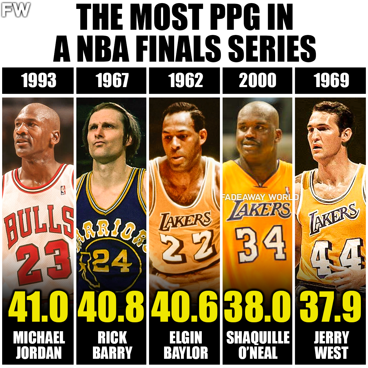 Nba cheap highest ppg