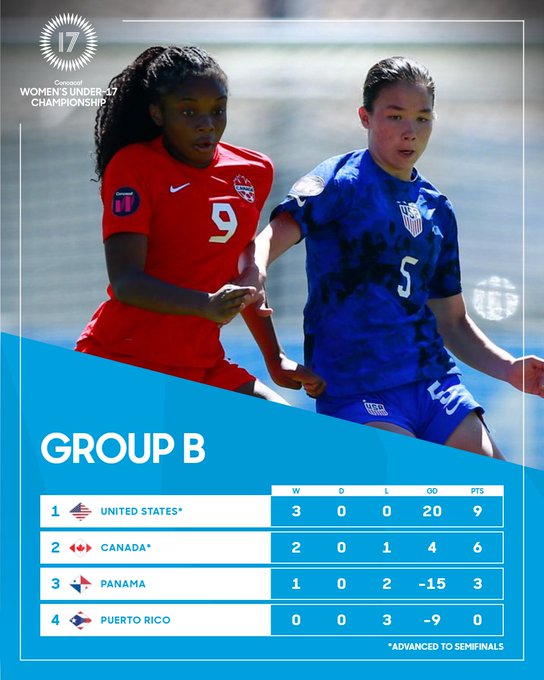 2024 U17 Women's World Cup, Dominican Republic Page 8 UEFA European