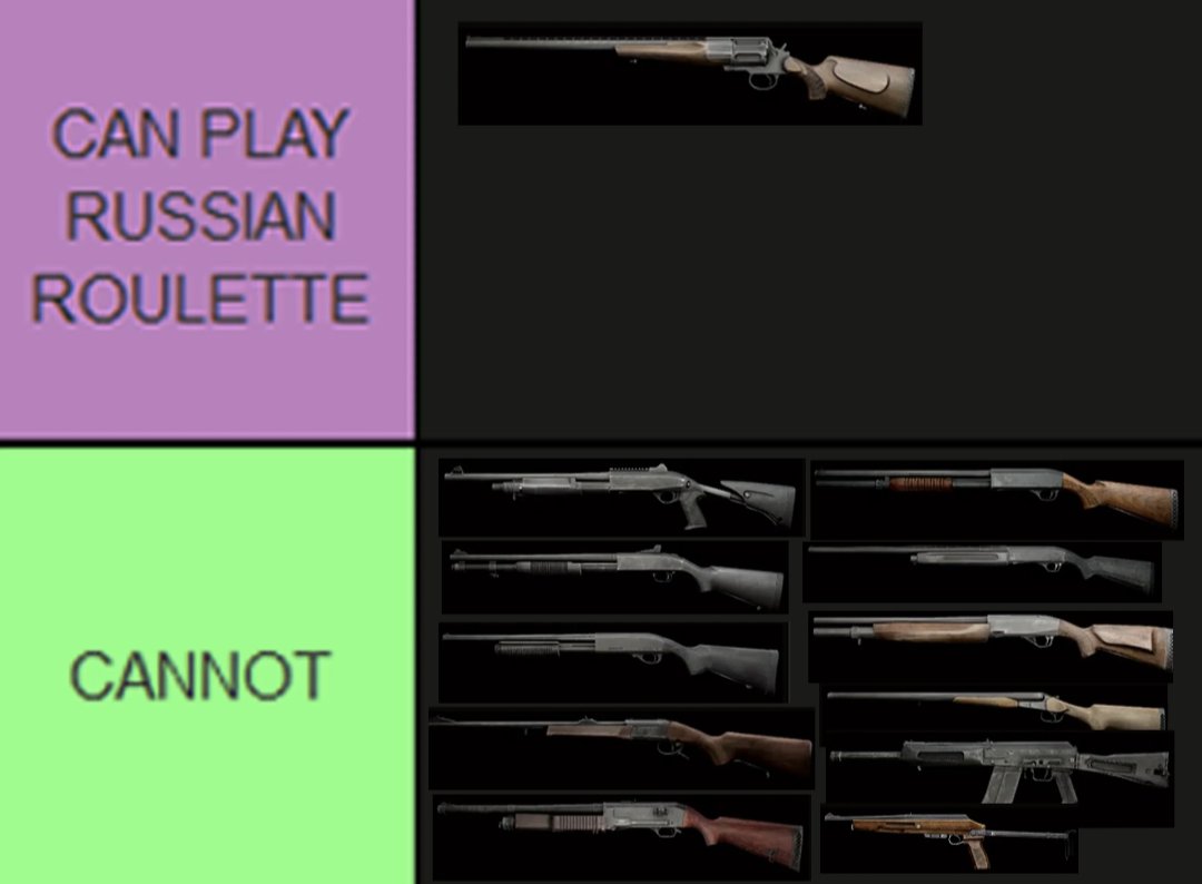 Definitive shotgun tier list