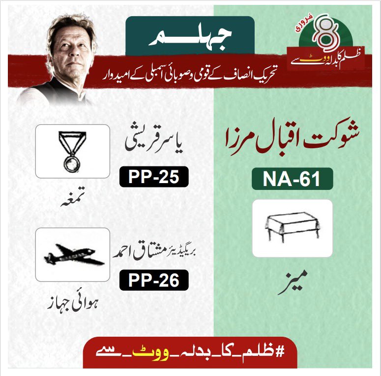 PTIofficial's tweet photo. NA 61

#ووٹ_عمران_خان_کا https://t.co/266wWGrVcl