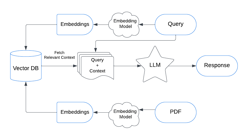 Bindu Reddy tweet media