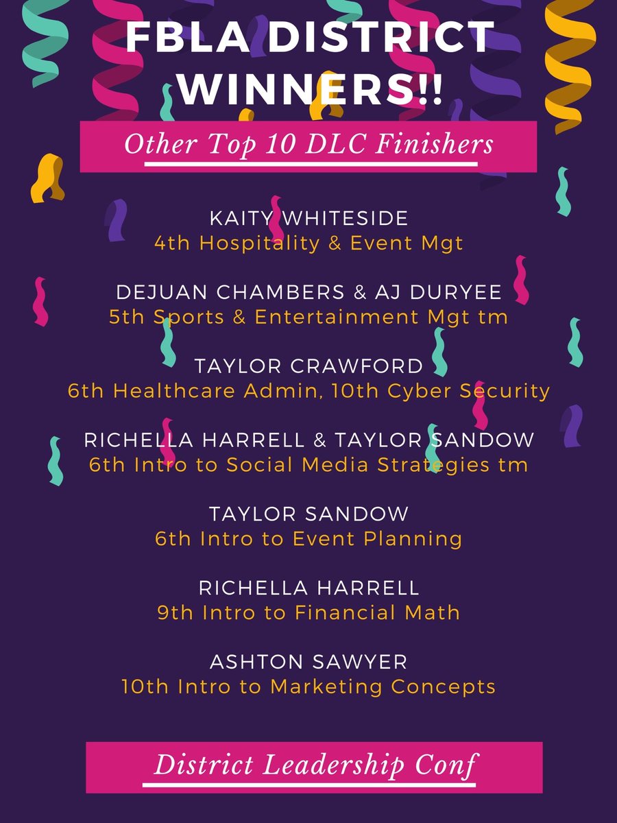 Congrats to our hs District 13 FBLA Winners today!! 💙💛 We had 14 members competing, and they all did an awesome job—11 members in the Top 10 &amp; 6 going on to State! 💜💛💯 #TogetherWeAchieve #ACenturyofExcellence #WeAreHermitage