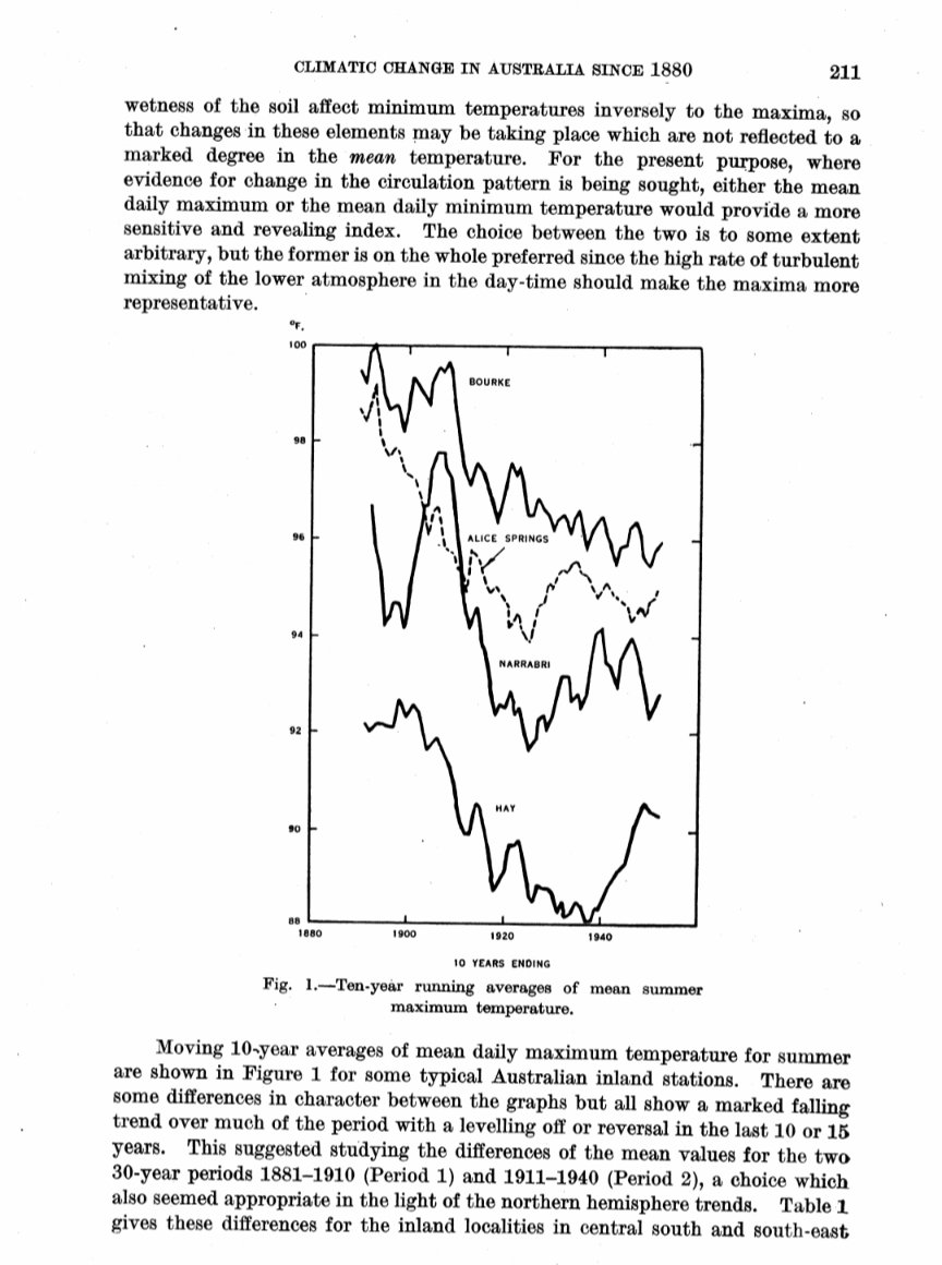 @CKellyUAP The CSIRO knew it when they still believed in science.