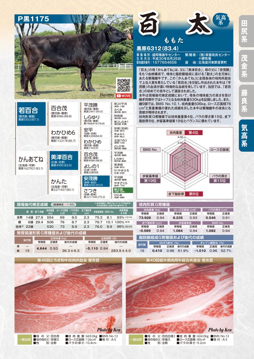 KLS人工授精所 牛の獣医 on X: KLS人工授精所 牛の獣医 on X: