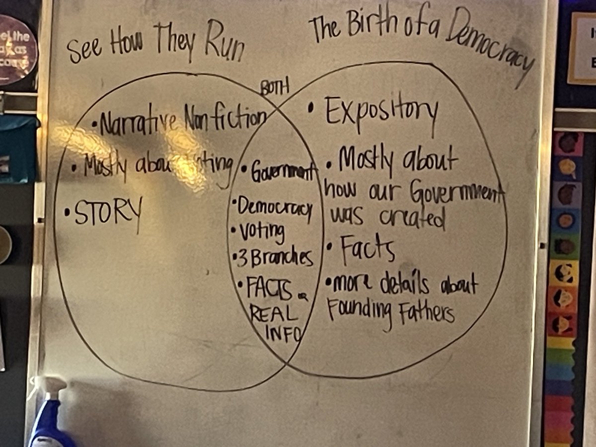 Learning from Expository and Non-fiction texts ⁦<a href="/BESBartlett/">BESBartlett</a>⁩ #NoPlaceIdRatherB
