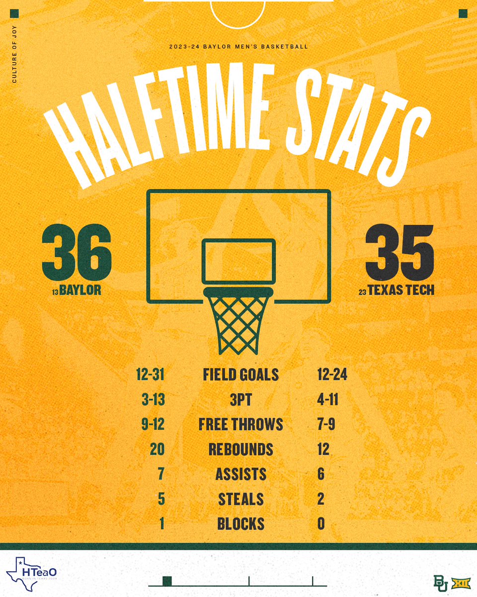 Baylor Men’s Basketball tweet media