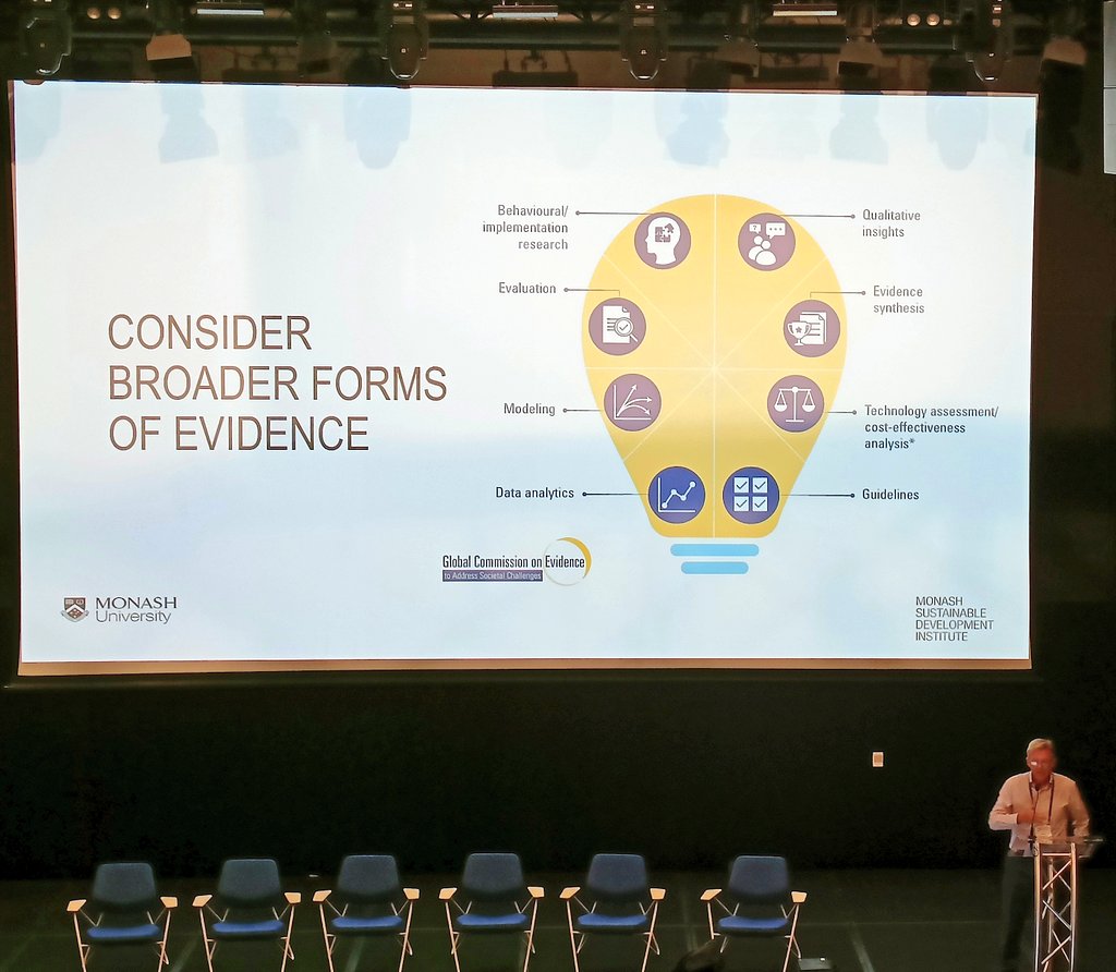 Interesting keynote speech by Prof. John Thwaites at #AARES2024 on 'How Politicians make Decisions and how you can influence them to make better ones'. 
It is a complex and evolving system where very few windows of opportunity allow synergies between academia and policy making.
