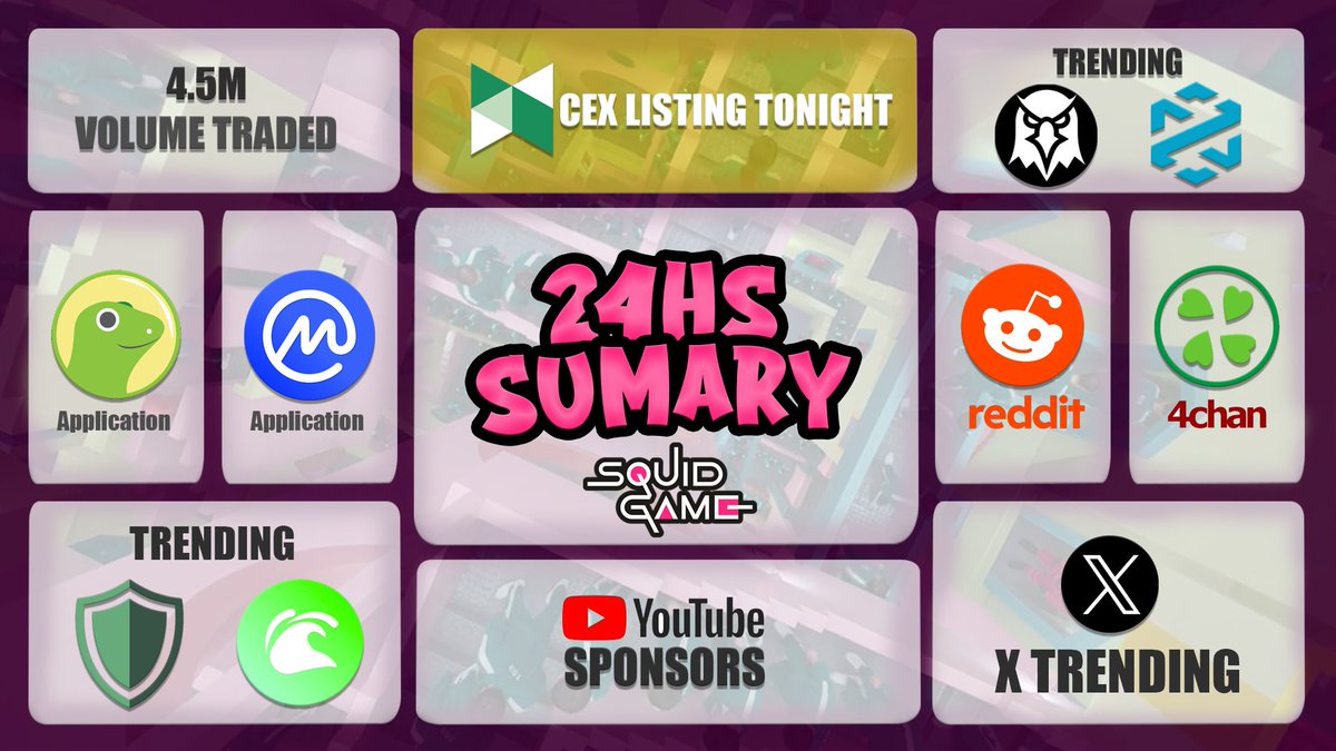 $SQUID summary for the first 24 hours !

Join our TG t.me/squidonsol and be part of our community !

We keep Building &amp; We keep Growing 🚀🚀🚀

$SQUID on $SOL