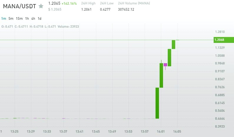 machells45's tweet photo. Free trading alerts via Telegram.

https://t.co/kgkAaWGcIe

$BTC $SOL $ALT $MANTA $SUI $ARB #API3 $ADA $YFII $ONDO $TIA $UMA $BONK $RUNE $XAI $CELO $BSV $BEAM $PYTH $AVAX $TRB $HONK $ARB $PYTH $RON $INJ $LDO $RNDR $ROSE $EOS https://t.co/x298PAZ696