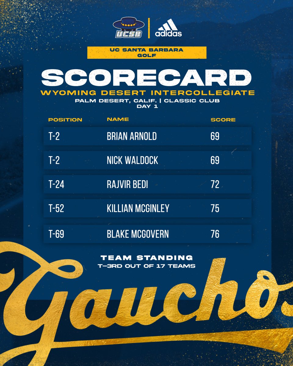 Great first day for our team at the Wyoming Desert Intercollegiate! Ready for Day 2 beginning at 9 a.m. PT tomorrow!

#GoGauchos