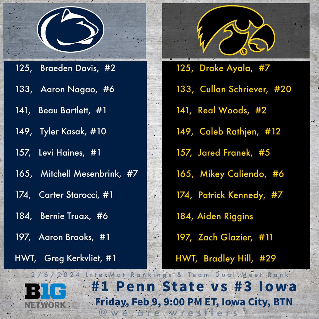 Penn State Wrestling at Iowa, Friday - Projected Starting Lineups
19 Ranked Wrestlers - Highlighted by 
125 - B. Davis vs D. Ayala
141 - B. Bartlett vs R. Woods
157 - L. Haines vs J. Franek
165 - M. Mesenbrink vs M. Caliendo
Graphics by we.are.wrestlers