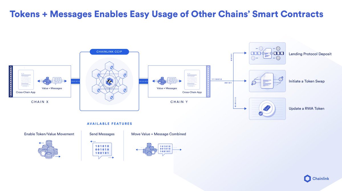 Chainlink tweet media