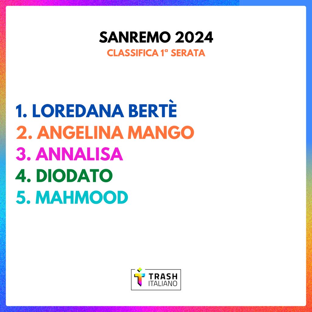 trash_italiano's tweet photo. La classifica della prima serata di #Sanremo2024. https://t.co/RAg64pQRdW