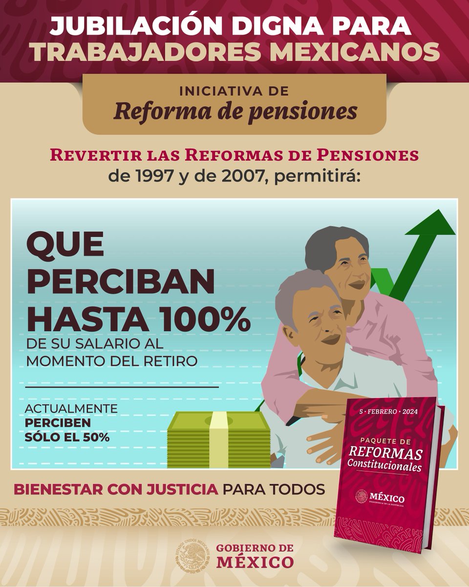 GobiernoMX's tweet photo. Jubilación digna para los trabajadores mexicanos.

Con esta #ReformaConstitucional, revertiremos las reformas de pensiones de 1997 y 2007, lo que permitirá que empleados reciban hasta 100% de su salario al momento de su retiro.

Bienestar con justicia para todos. https://t.co/O4OuIsXkGW