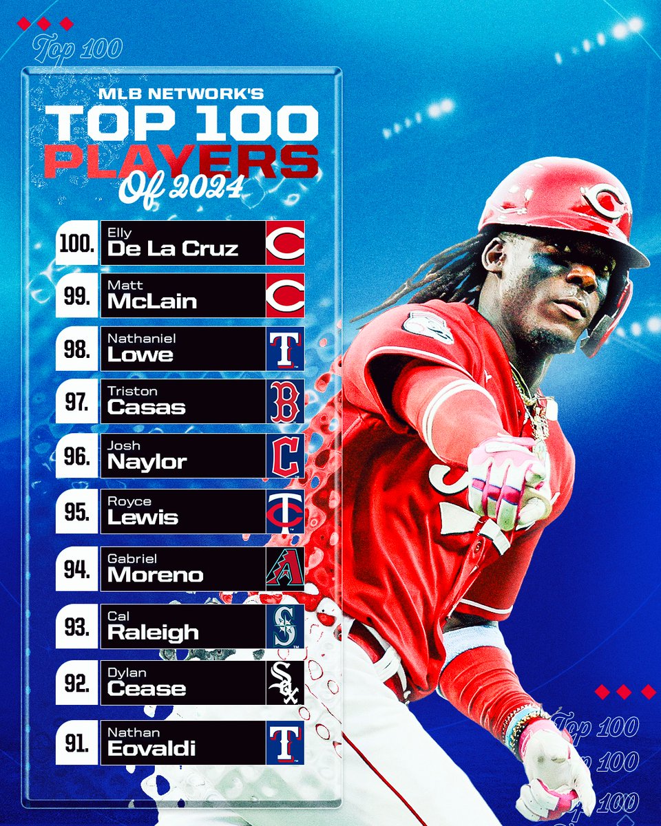 It’s time for @MLBNetwork’s countdown of the #Top100RightNow!

The list kicks off with Nos. 100-91, featuring the electrifying Elly De La Cruz. ⚡️