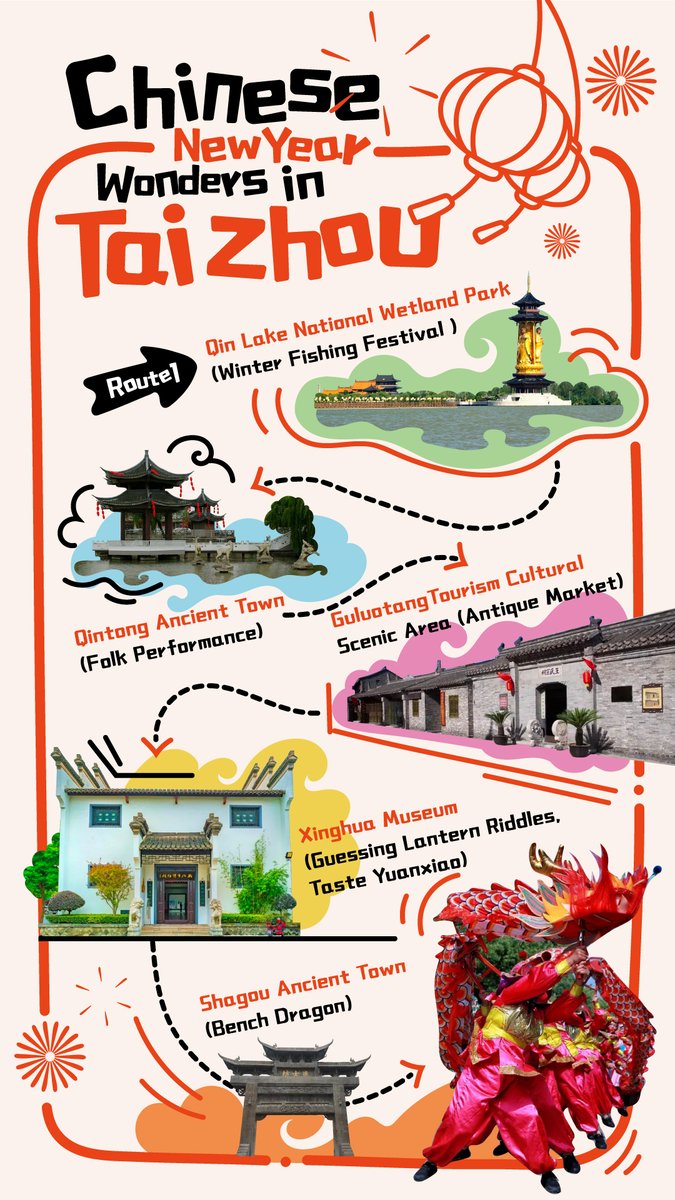 TaizhouCity's tweet photo. Celebrate the #ChineseNewYear in #Taizhou! Immerse yourself in vibrant traditions like #lanternfestivals, #traditionaloperas, and lively #templefairs. From bustling markets to #ancientstreets, we've crafted a 2-day itinerary for you to savor the unique charm of Taizhou! Click the poster below to check out Day 1's route and embark on an adventure filled with surprises!
#TaizhouSpringFestival #Taizhou #TaizhouNewYearJourney