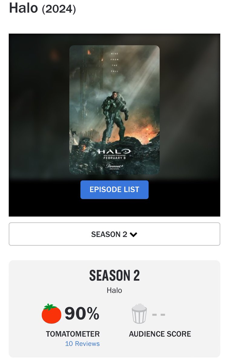 GamePass_Daily's tweet photo. Wow. Only 10 reviews so far but it’s sitting at a 90% right now on #RottenTomatoes
Had a good feeling after watching the trailer.
Did not love season 1 so I’m hoping they can make me a fan.
Can’t wait to watch it. #Halotv #Halo #HaloTheSeries https://t.co/1jbqDWK8Dn