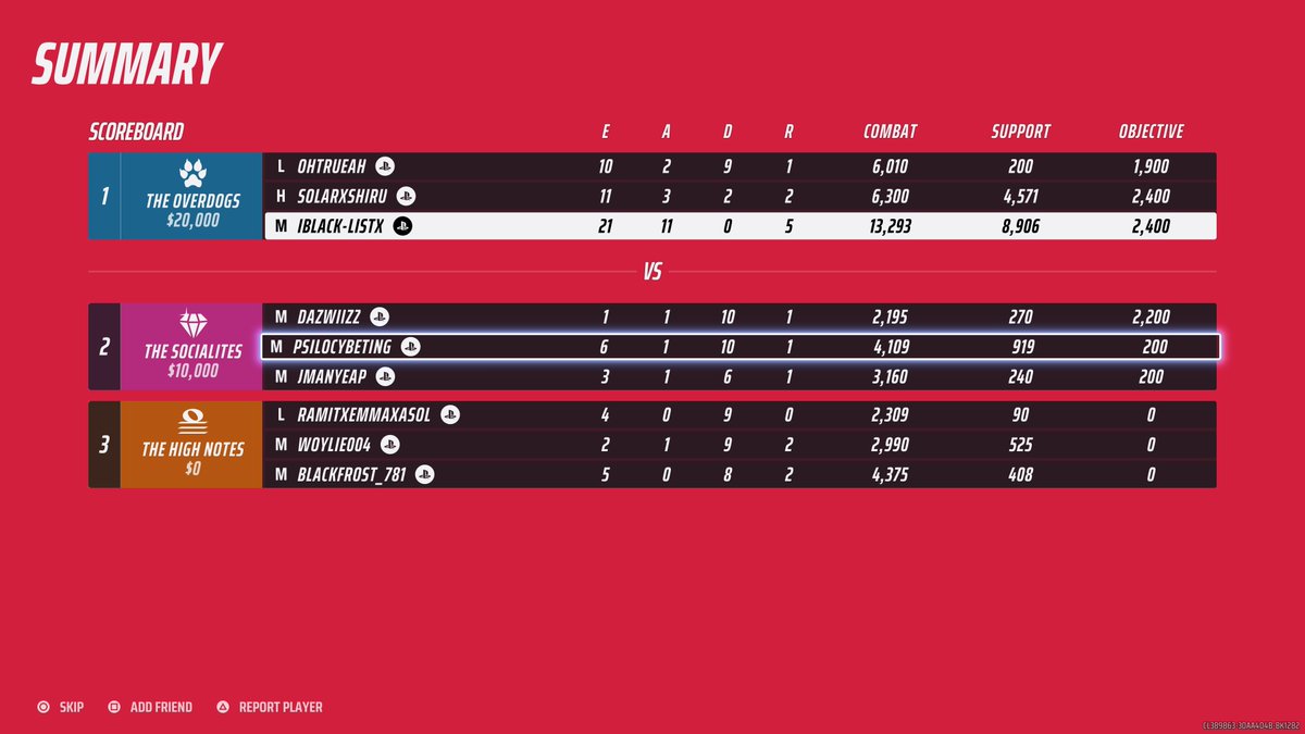 0 Death
21 Highest kills in match
2400 Highest objective 
9000 Highest support in match
!! عمل 
#THEFINALS