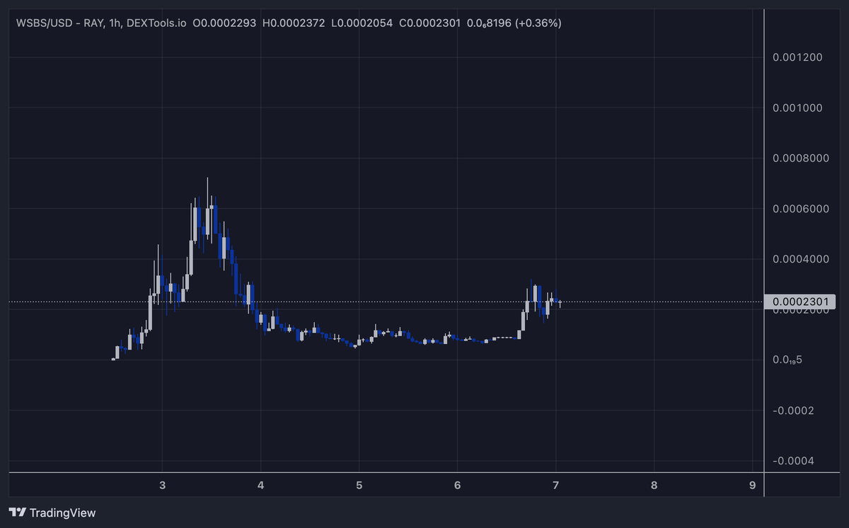 CoCo tweet media