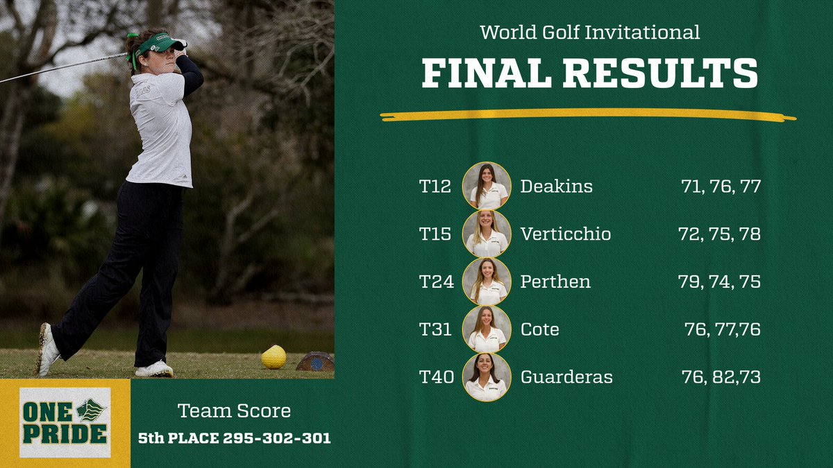 #13 <a href="/saintleowgolf/">Saint Leo W. Golf</a> opens the 2024 season with a fifth-place finish at the 2024 World Golf Invitational

🔗tinyurl.com/44atvdjc

#GOLIONS🦁| #SAINTLEO1PRIDE🦁