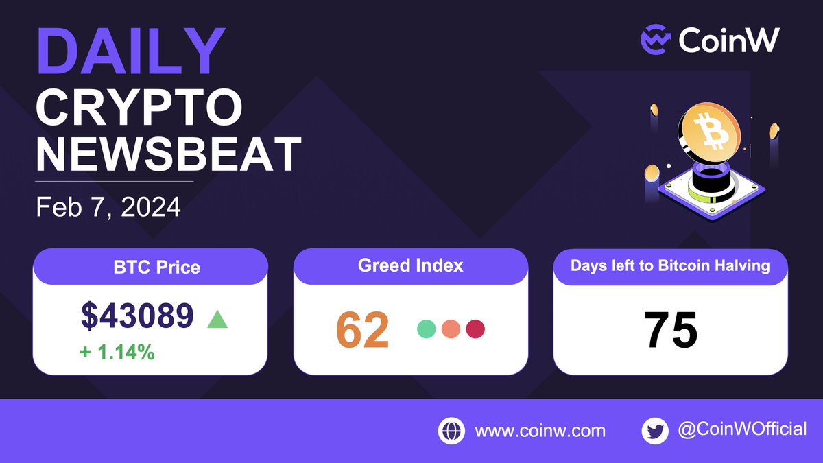 📈 The current price of Bitcoin stands at $43,089, reflecting a 24-hour increase of 1.14%.

Anatoly Yakovenko, co-founder of #Solana, tweeted that the Solana network paused producing blocks, fell asleep, and then woke up to find the network restored. Despite this, the price of