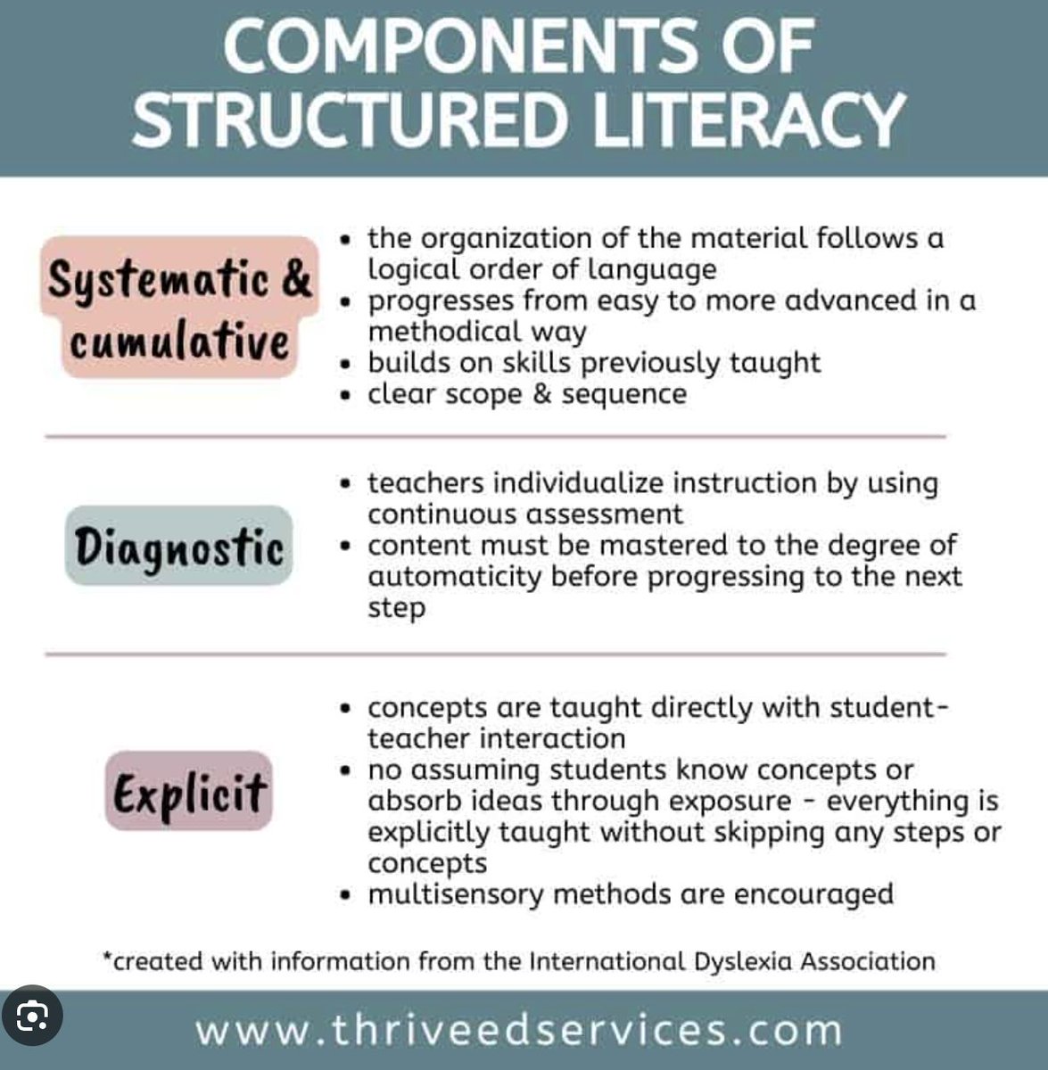 Having all the ingredients for a cake recipe does not equal baking a good cake...

Similarly, those who claim that BL includes phonics, books, spelling, etc, and as a result is an acceptable reading instructional approach do not understand what evidence-based instruction is.