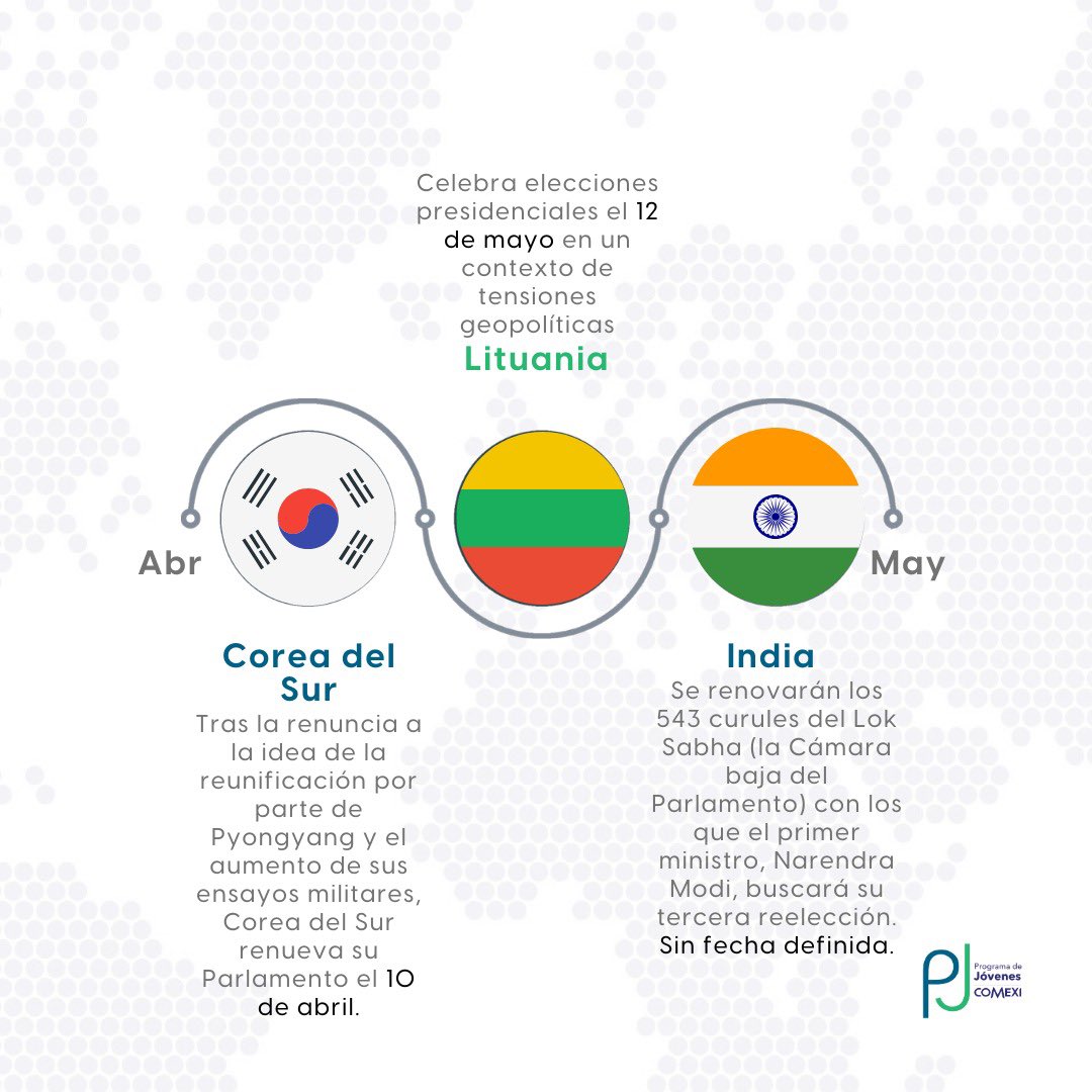 PJCOMEXI's tweet photo. 🌍🗳️ Con más de 4,000 millones de personas participando en las urnas en 70 países, ¡el 2024 será el año electoral más grande de la historia!
Desde el @PJCOMEXI te presentamos algunas fechas electorales clave de este primer semestre del año 📆
#PJCOMEXIInforma https://t.co/RuqYgZtQQw