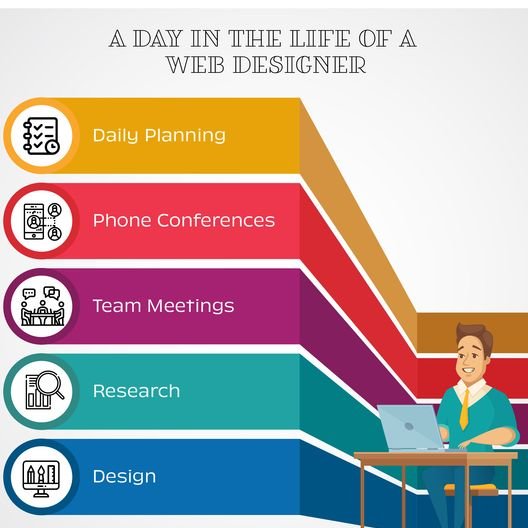 Southpowok's tweet image. Step into the dynamic world of web design! 🌐💻 Follow along for a glimpse into a day in the life of a web designer, where creativity meets code and every pixel tells a story. #WebDesignerLife #DigitalCraftsmanship #CreativeJourney #CodeAndDesign #DesignersDay #DigitalCreators