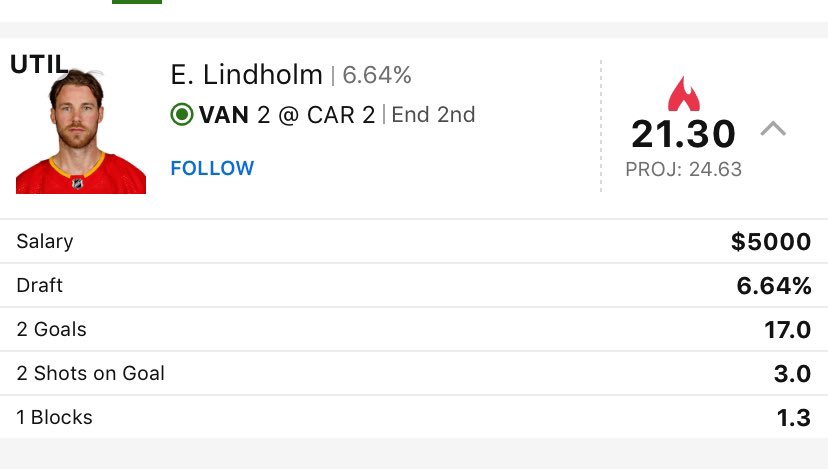 trentbets's tweet image. Can’t imagine not playing newest Canuck Elias Lindholm in his Vancouver debut! #SwedishConnection #EnFuego
