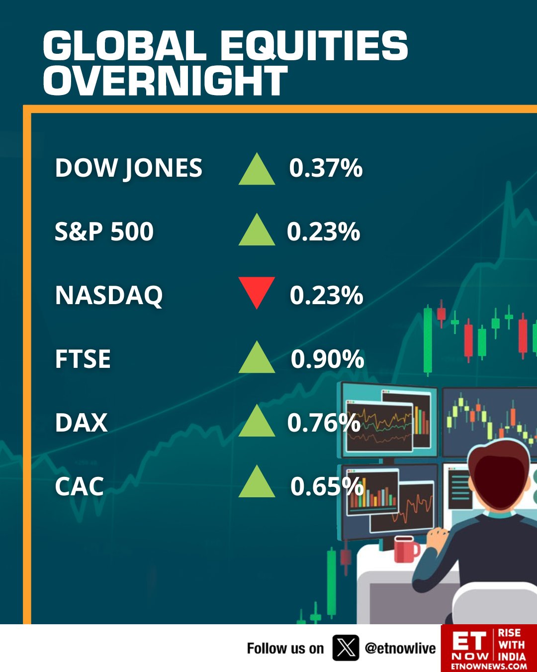 Dow overnight deals