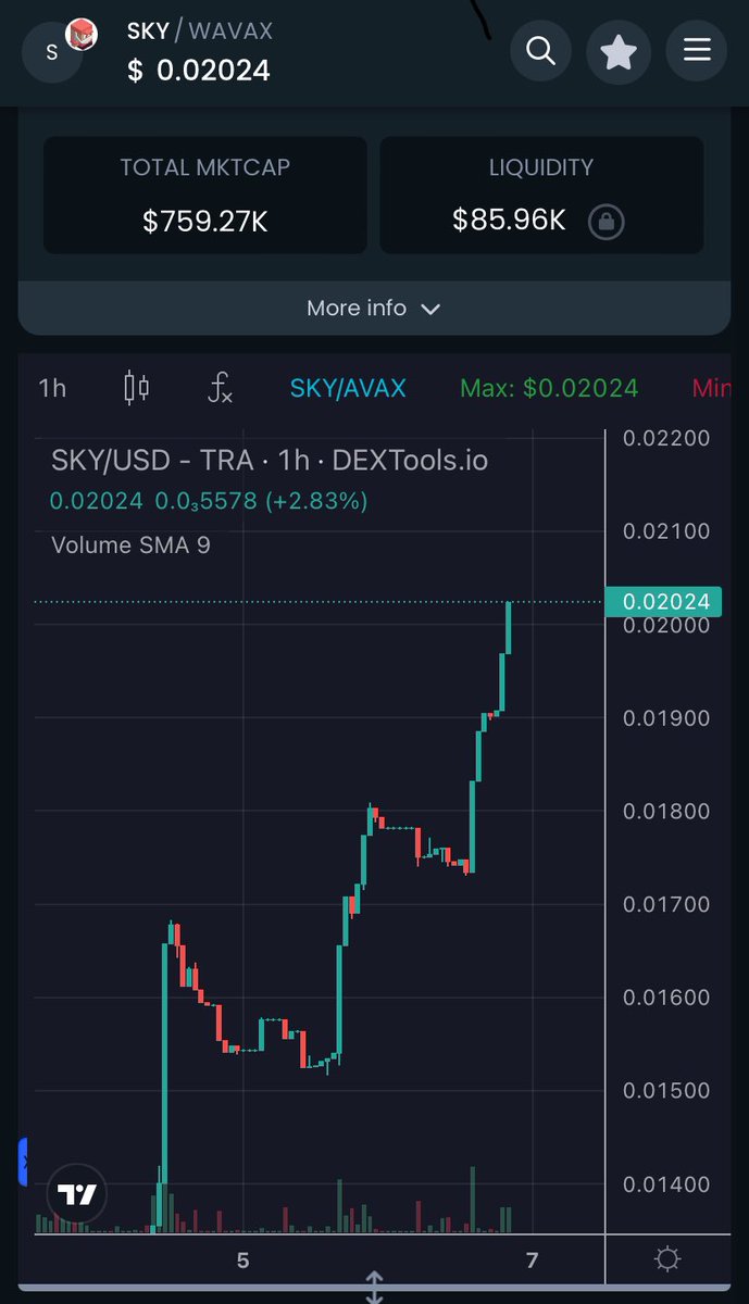 gamecocktcpo's tweet image. Soooo….whats keeping you from
claiming your position? $SKY #Skypath #SkypathToken #AVAX🔺