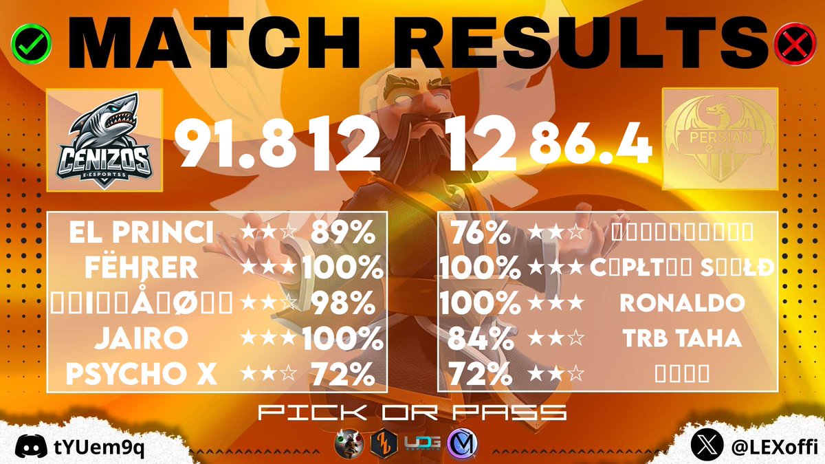 cenizosesports's tweet photo. #PickOrPass @LEXoffi
Match 1β
GG
#GoCenizos π₯ https://t.co/Cf7957Y6ns