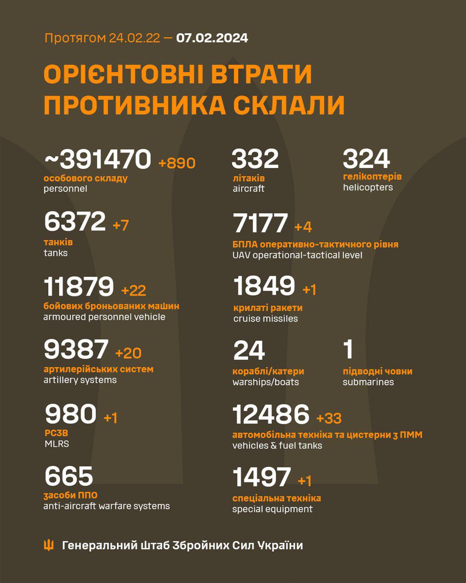 Total enemy combat losses from 24.02.22 to 07.02.24 (approximately)

#NOMERCY #stoprussia
#stopruSSiZm #stoprussicism
#BelieveinUkraine