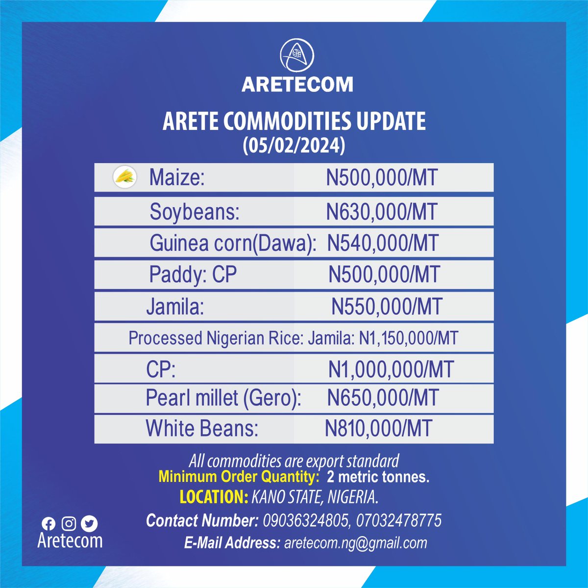 aretecom tweet media