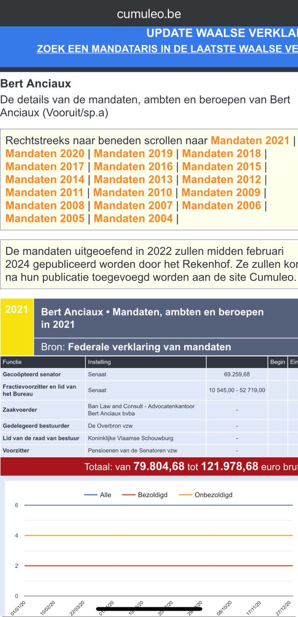 <a href="/tscheldt/">tScheldt</a> belangenvermenging?

Tijdens zijn mandaat als senator was hij gedelegeerd bestuurder van deze instelling, waarvan hij nu directeur is.

Als dat geen belangenvermenging is weet ik het ook niet meer … 

🤨🤦‍♂️