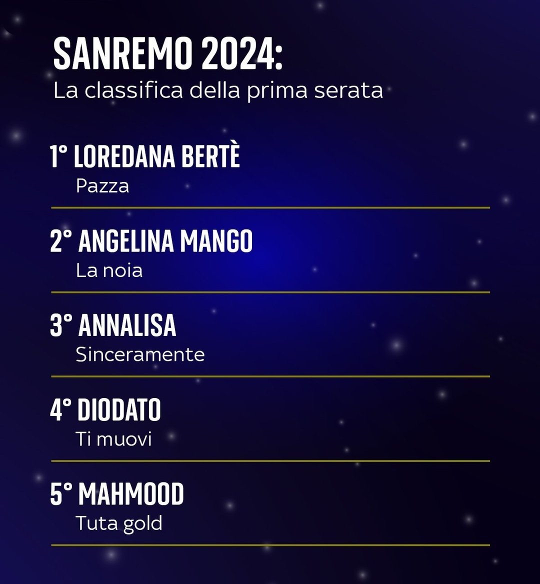 Sanremo 2026 tweet media