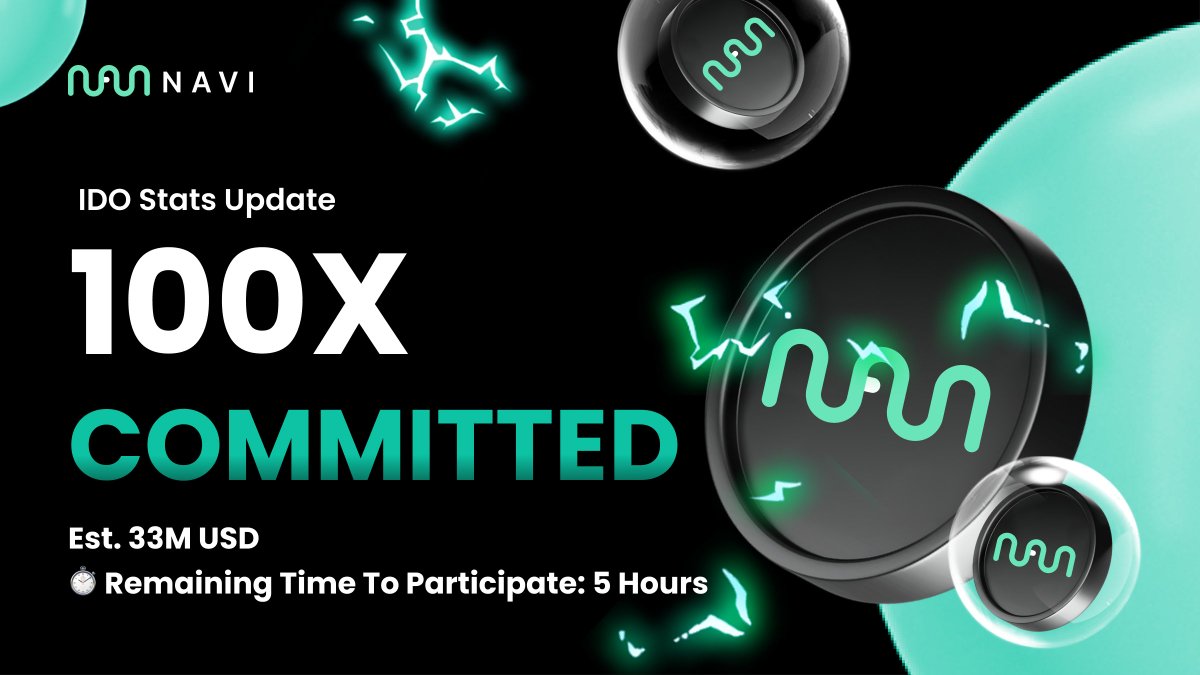 The $NAVX IDO is now 100x committed! 💯 Navigators, you have smashed records and we couldn't be more proud. There's just 5 hours left to participate on @CetusProtocol Launchpad! Join in the NAVI Telegram and Discord community conversations. Let's count down in the way we…