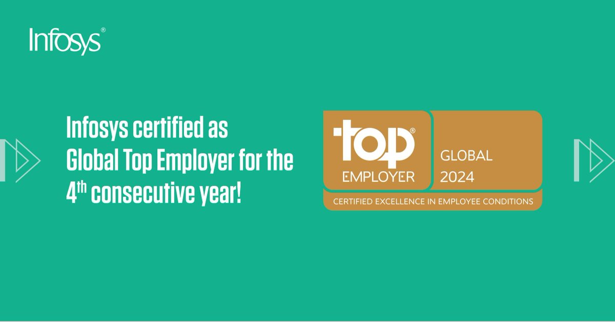 AmitMKTG's tweet photo. I am proud to share that #Infosys has been recognized as a Global Top Employer for the fourth consecutive year across four regions - APAC, Middle East, North America and Europe! Read more: https://t.co/SW3kQUFG3R #TopEmployer2024 #ForwardWithInfosys https://t.co/NBsk5RNXQU