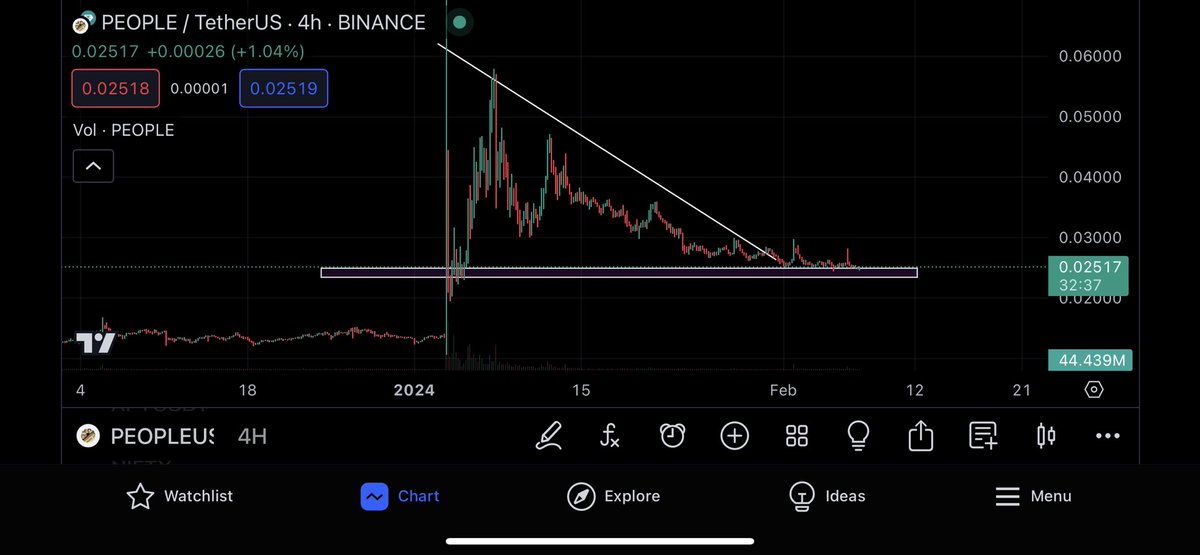 Moon_TA07's tweet photo. #PEOPLE $PEOPLE 👀

Don't miss it again 👀

Join telegram for signal and updates 👇👇 https://t.co/y0gb9rHFkI