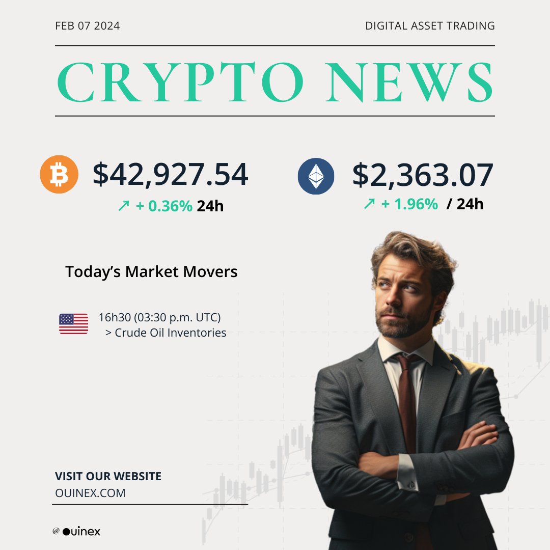 Ouinex's tweet photo. BTC and ETH market update as of February 7, 2024 | 8:30 AM (CET)

#ouinex https://t.co/nOPaZMHpjt