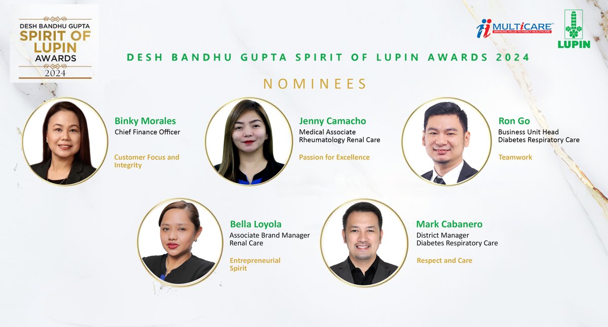 multicareph's tweet image. Our beloved President/CEO, Mr. Rahul V Shinde, Multicare congratulates all the five Multicare employees for getting nominated for the prestigious “Desh Bandhu Gupta Spirit of Lupin Awards 2024”. Jenny, Bella, Mark, Ron &amp;amp; Binky. 

@LupinGlobal 

#multicare #lupin #pharmaceuticals